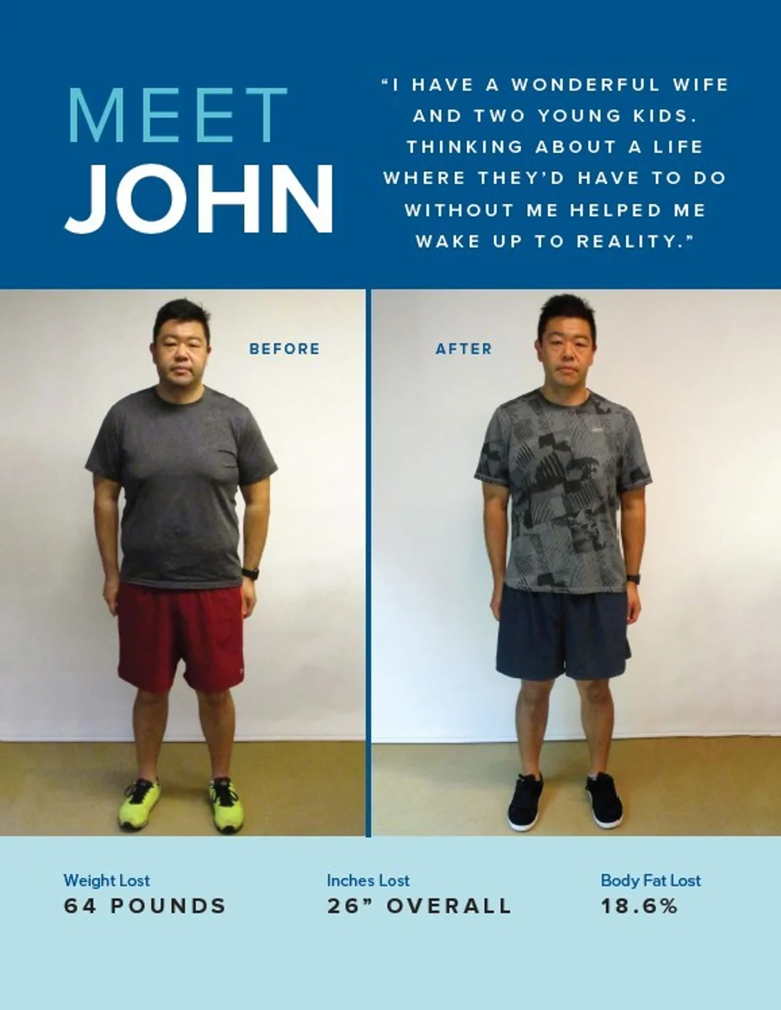 John's transformation at 20/20 LifeStyles